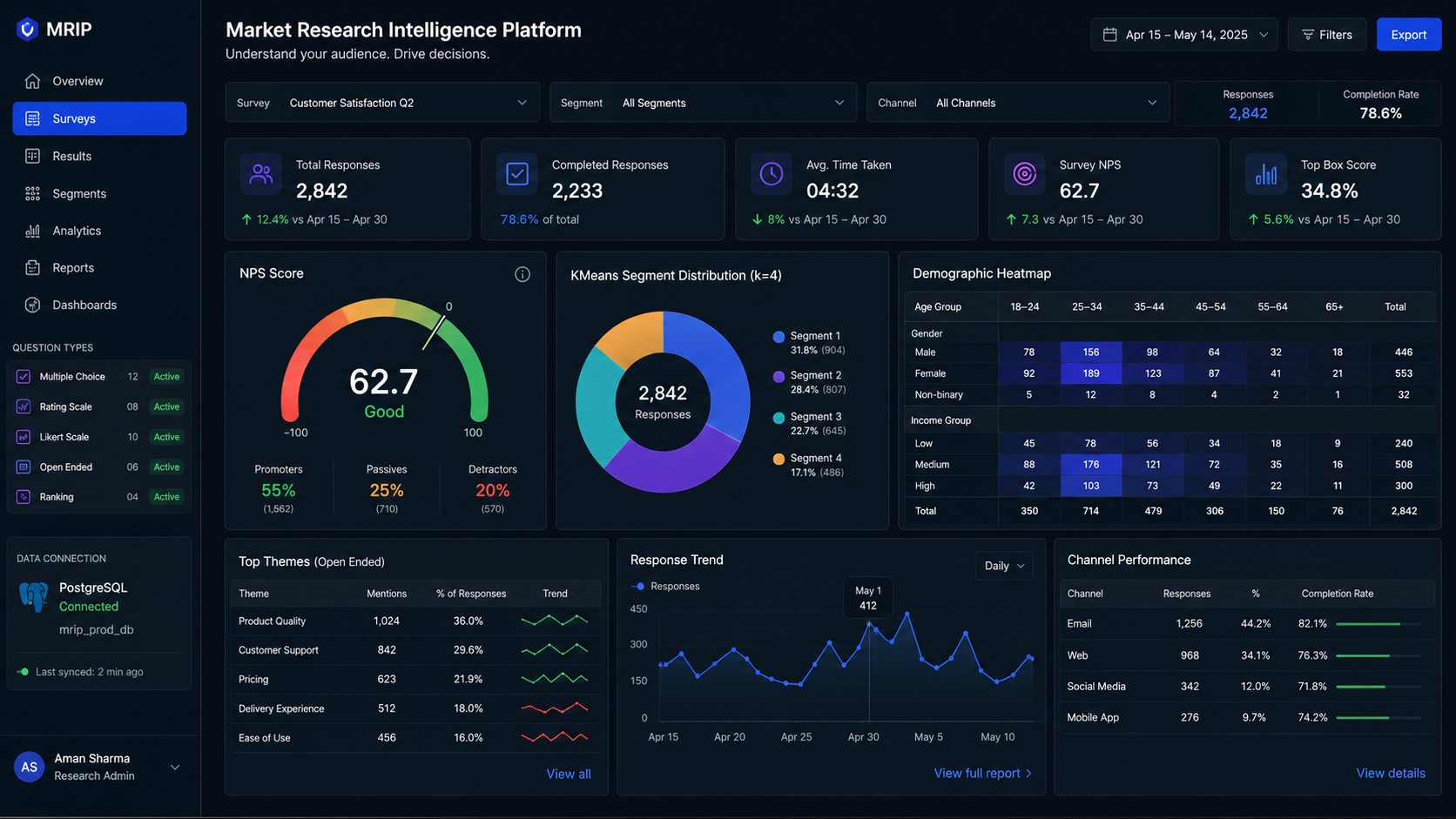 Market Research Intelligence Platform — dashboard